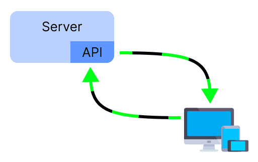 Client-Server Diagram