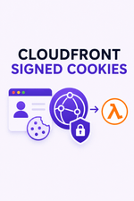 CloudFront Signed Cookies